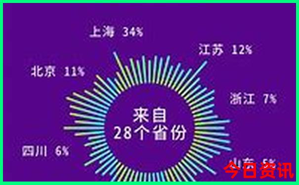 北京必看景点排行榜